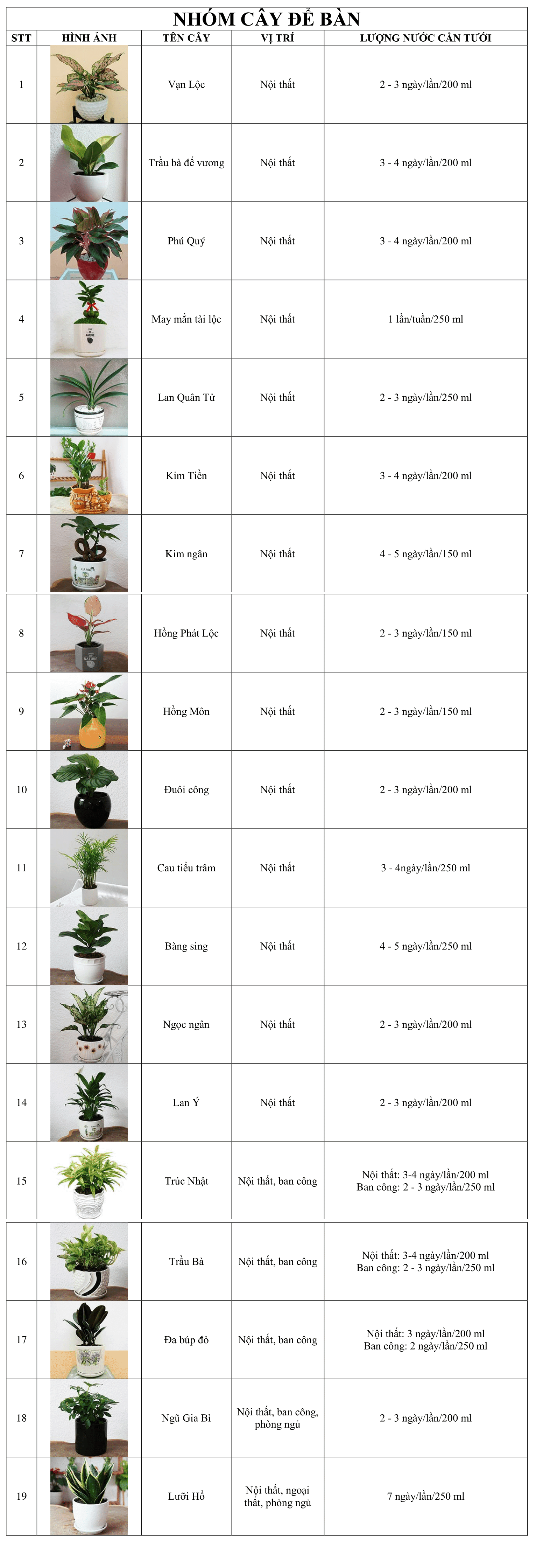 bang-tra-cuu-luong-nuoc-cay-de-ban Bang-tra-cuu-luong-nuoc-cay-de-ban.png