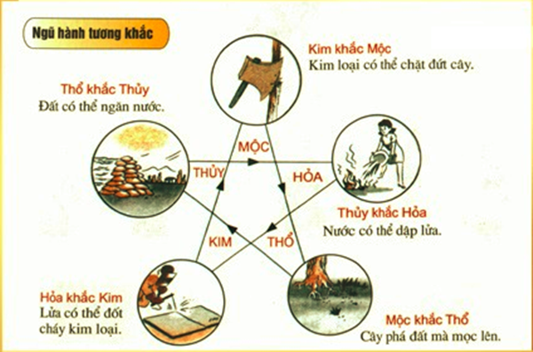 ngu-hanh-tuong-khac.png